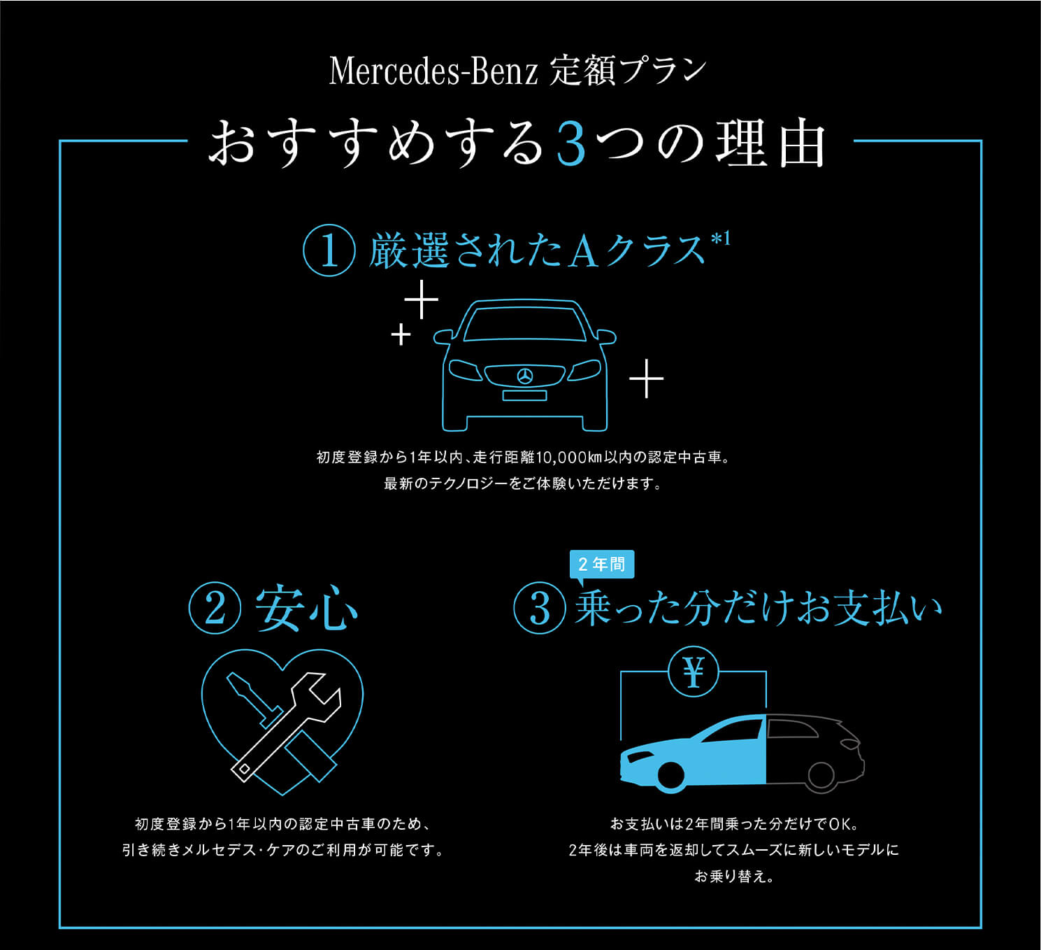 Mercedes Benz 定額プラン メルセデス ベンツの認定中古車 ヤナセ 外車 輸入車の正規ディーラー